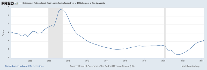 Payment delinquency rate in the 2nd quarter