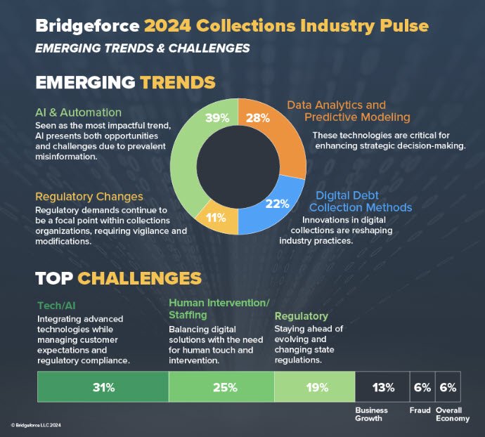 BridgeForce Emerging Trends Chart