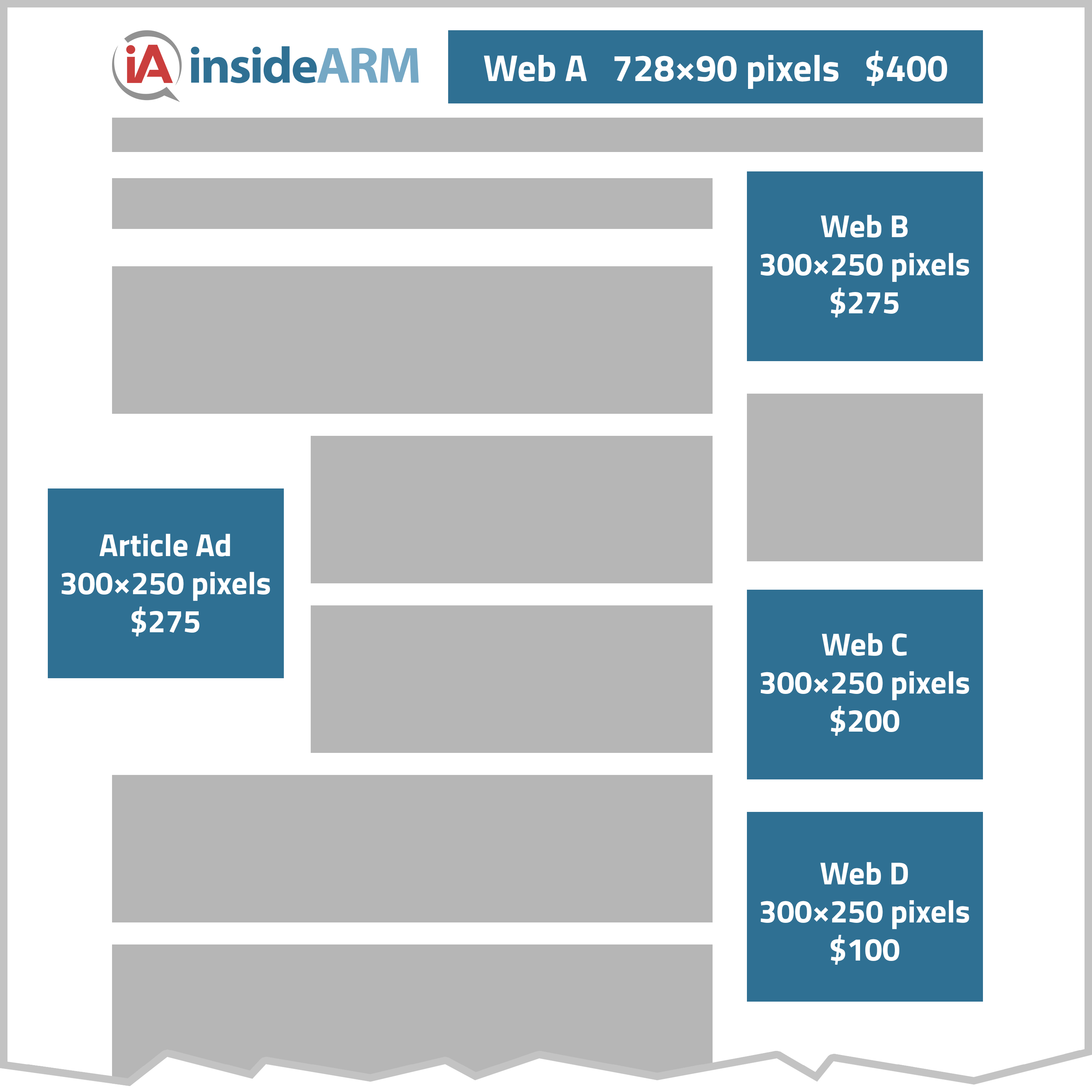 Diagram of ad placements